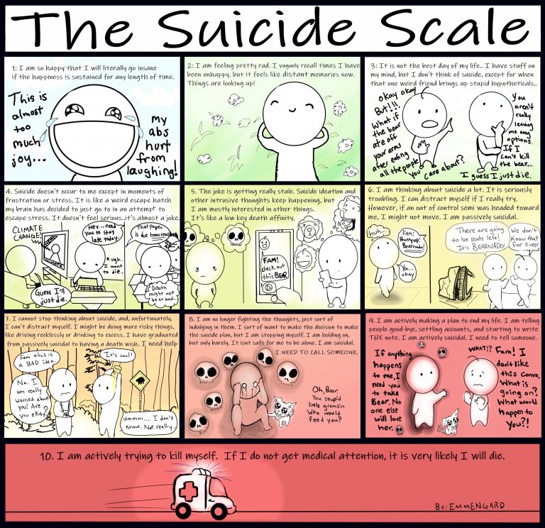 mental health scale