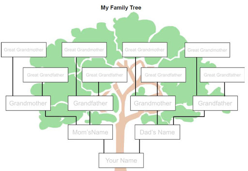 Family History – Helps With All-Around Health