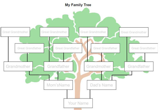 family history